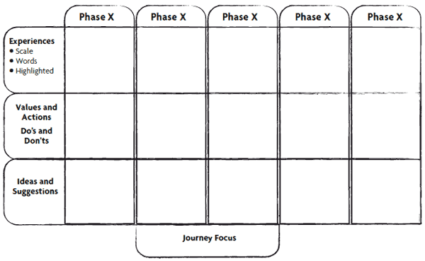 patient journey mapping health service co desogm mapping template