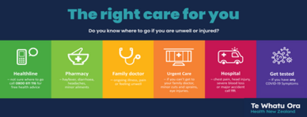 Right care for you logos